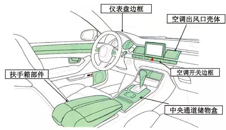 汽車防異響材料應(yīng)用部分示意圖